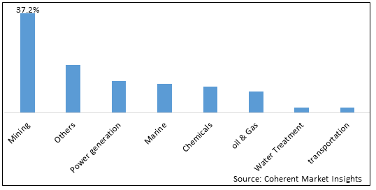 SOUTH AFRICA CORROSION PROTECTIVE COATINGS AND ACID PROOF LINING MARKET